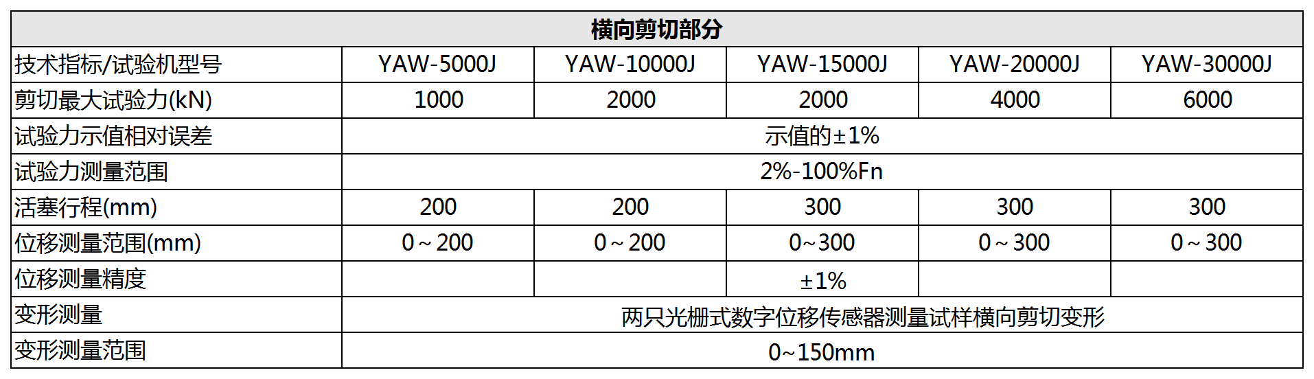橫向剪切部分_Sheet1.png